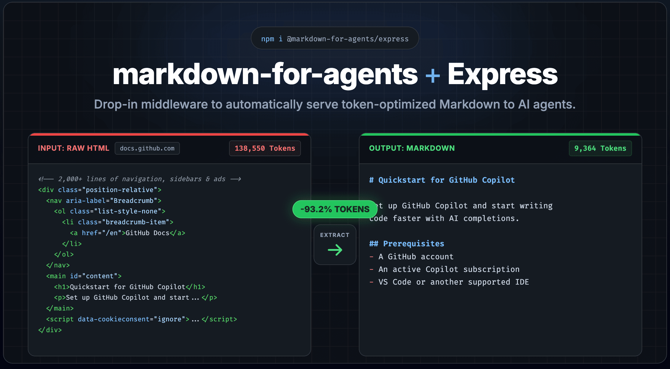 markdown-for-agents + Express