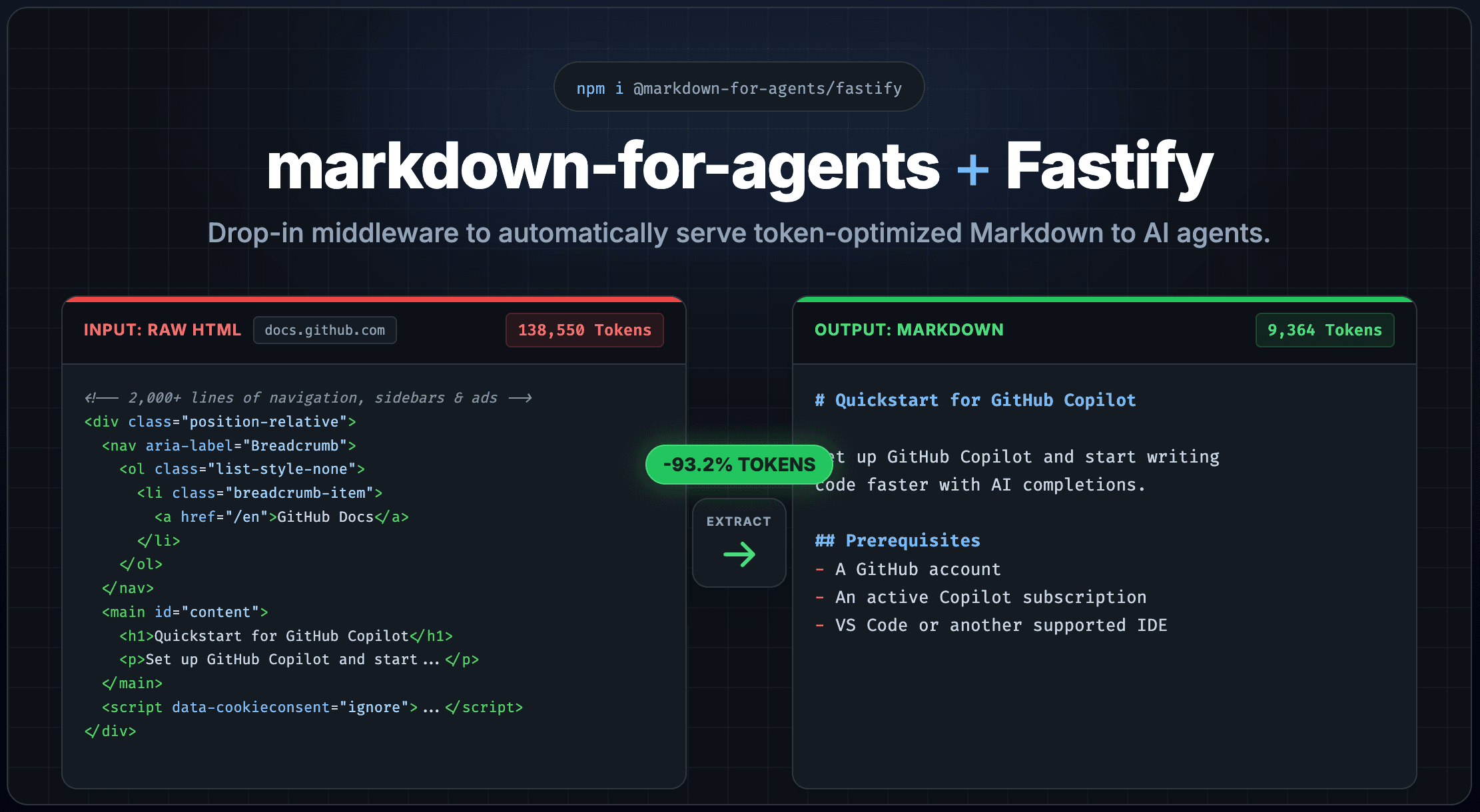 markdown-for-agents + Fastify