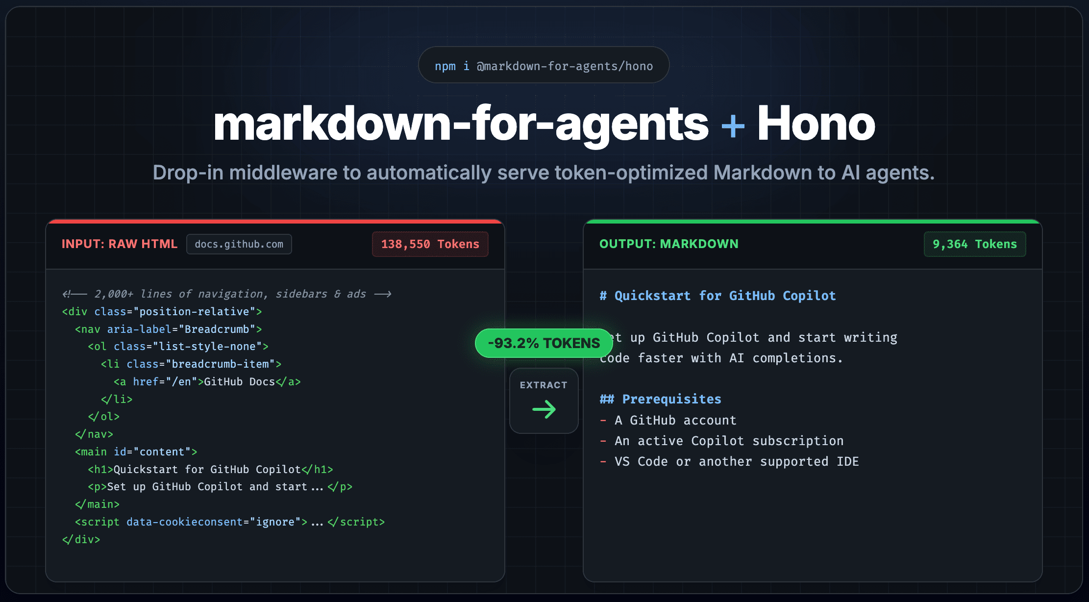 markdown-for-agents + Hono