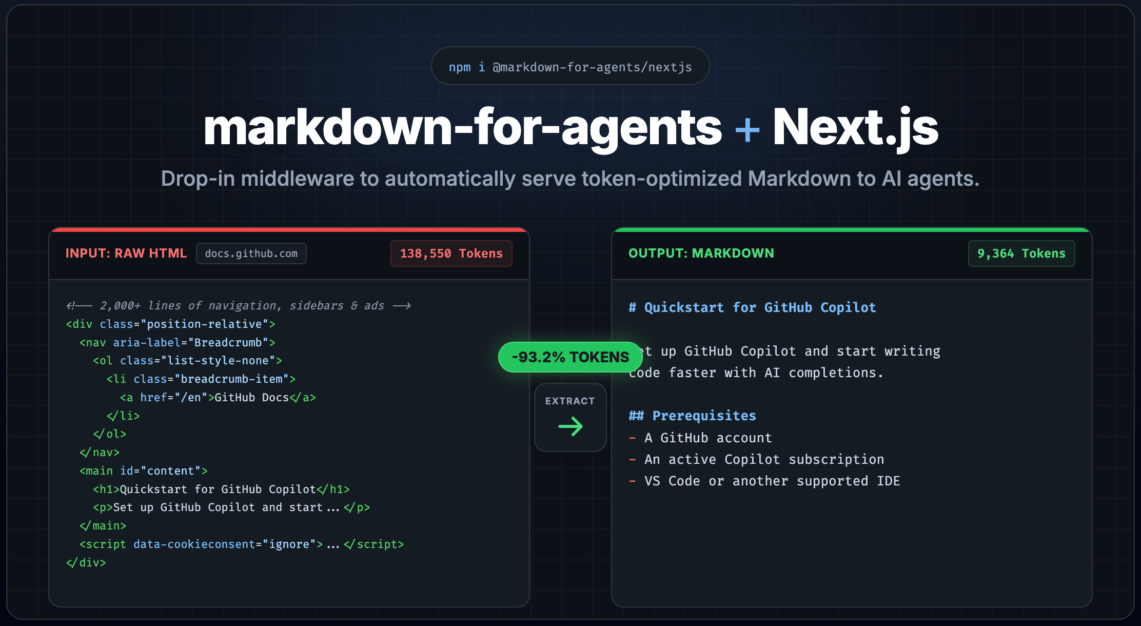 markdown-for-agents + Next.js