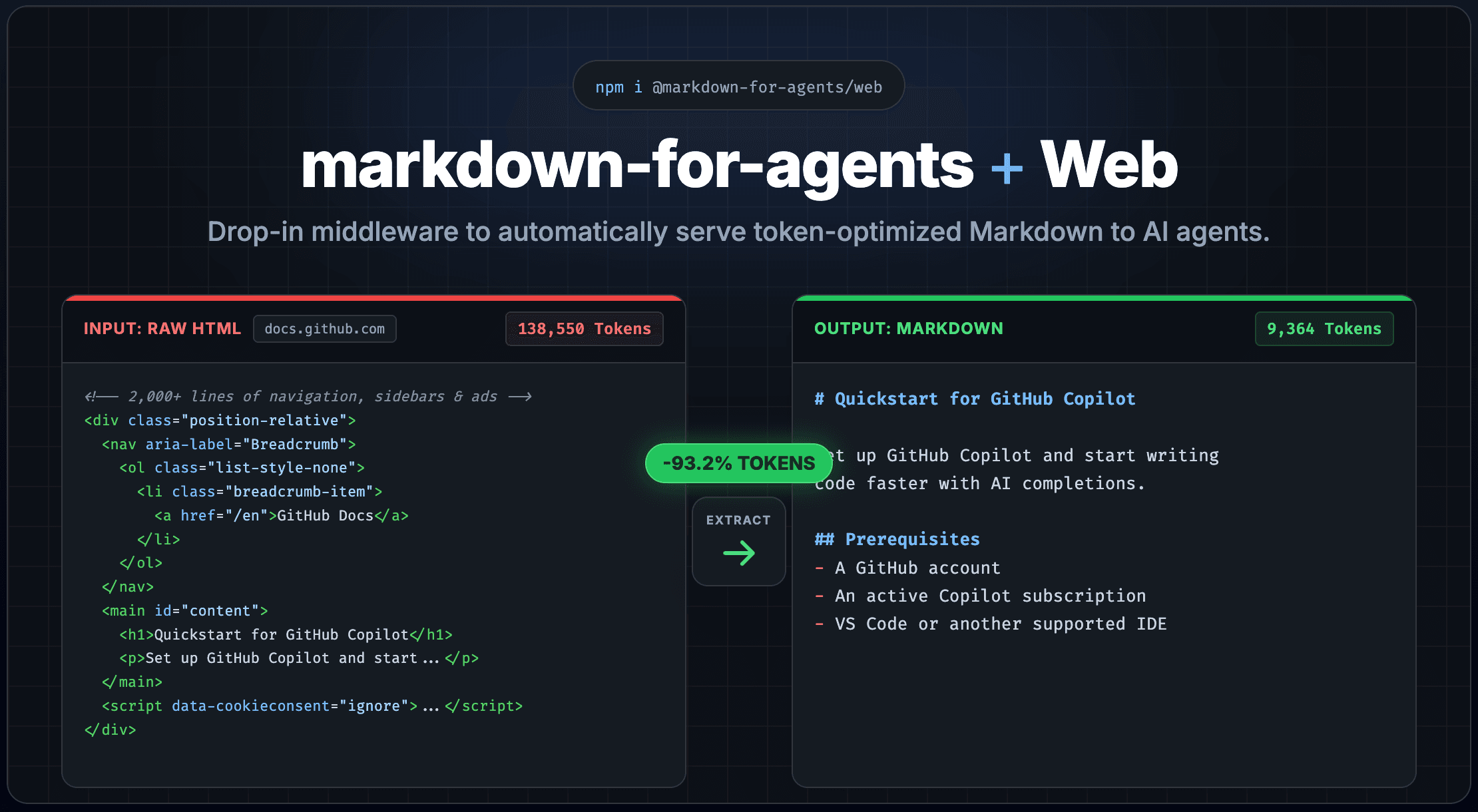 markdown-for-agents + Web Standard